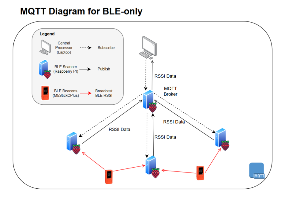 IoT Mindmap